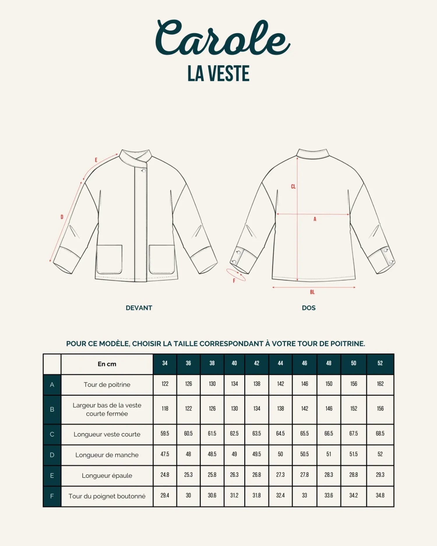 Illustration technique du patron de la veste Carole, montrant options de fermetures.