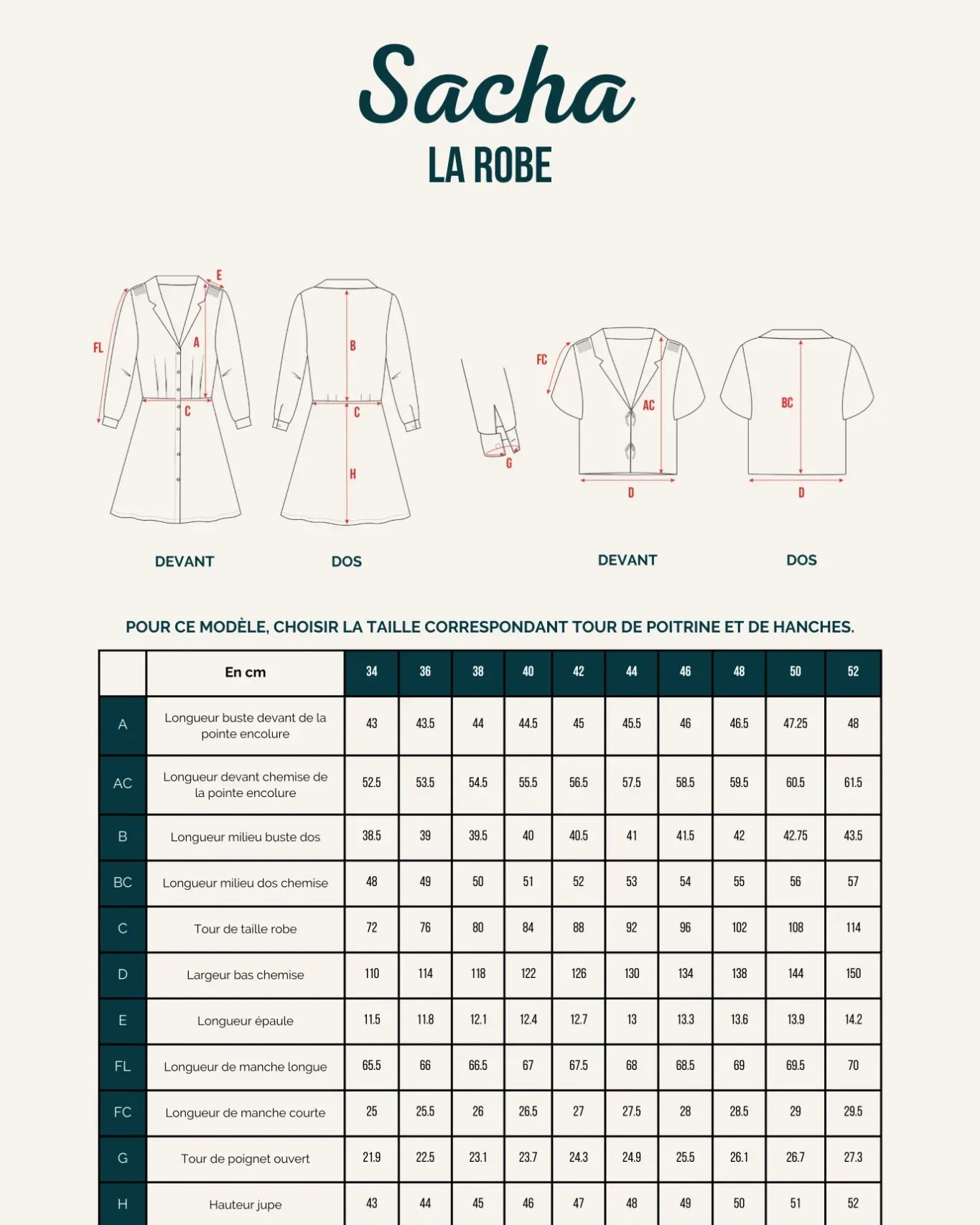 Fiche technique du patron de la robe Sacha avec ses spécificités.