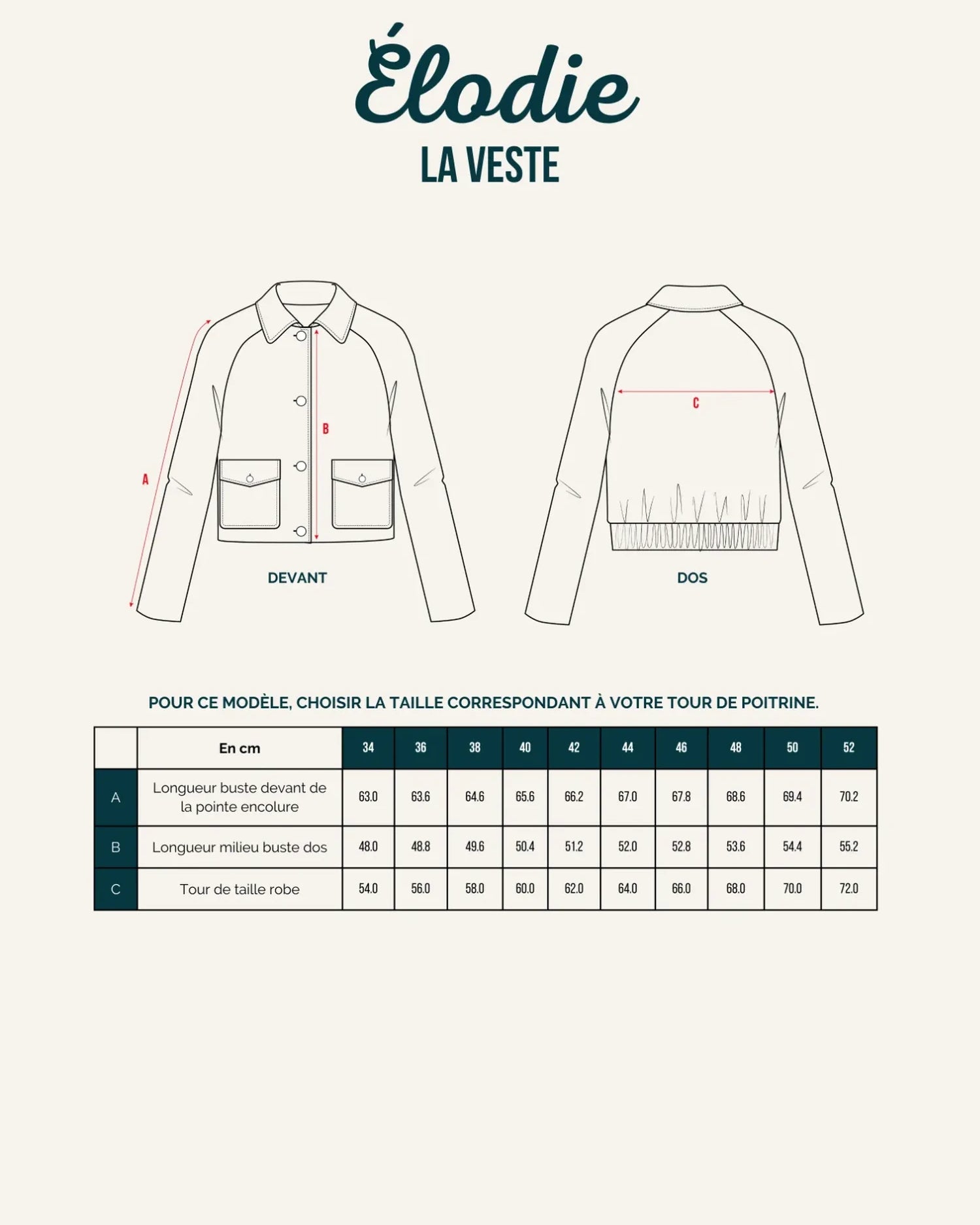 Illustration technique du patron de la veste Elodie, montrant ses spécificités.